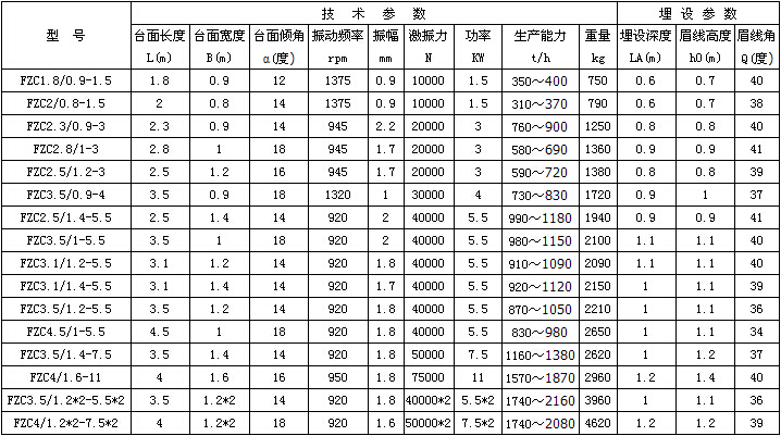 FZC系列振動放礦機(jī)(振動出礦機(jī))